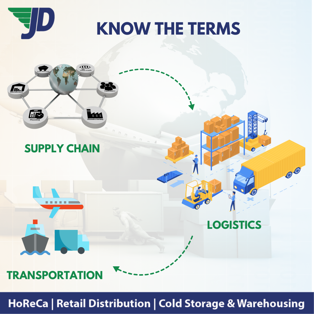 Know The Terms : In the field of Logistics