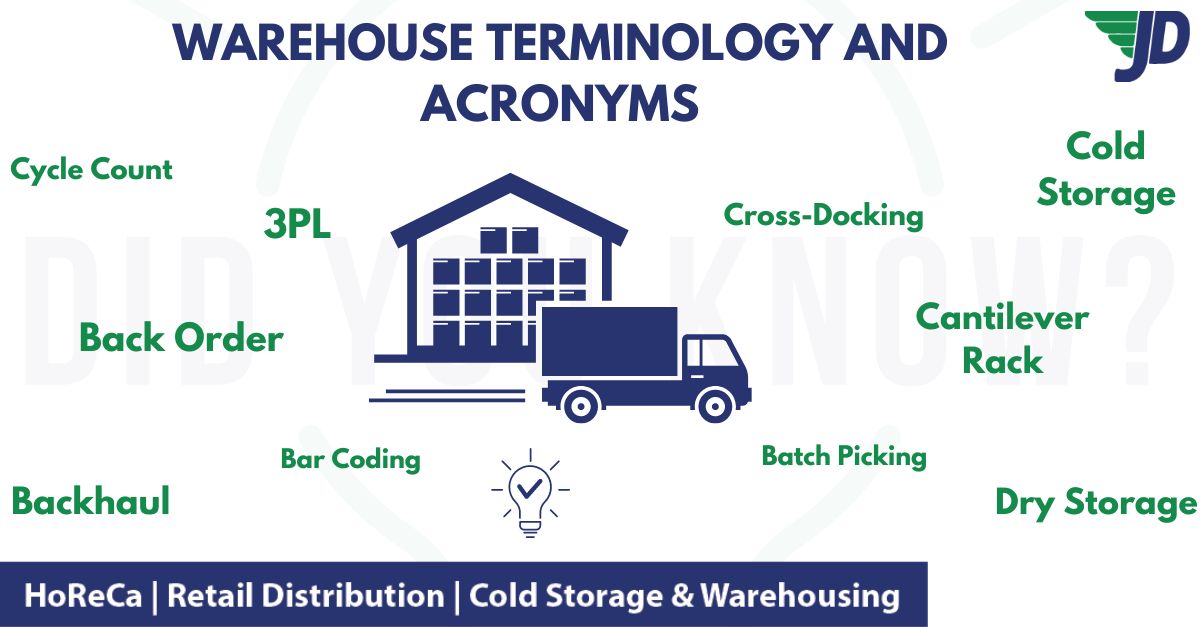Warehouse Terminology Simplified: Your Go-To Guide